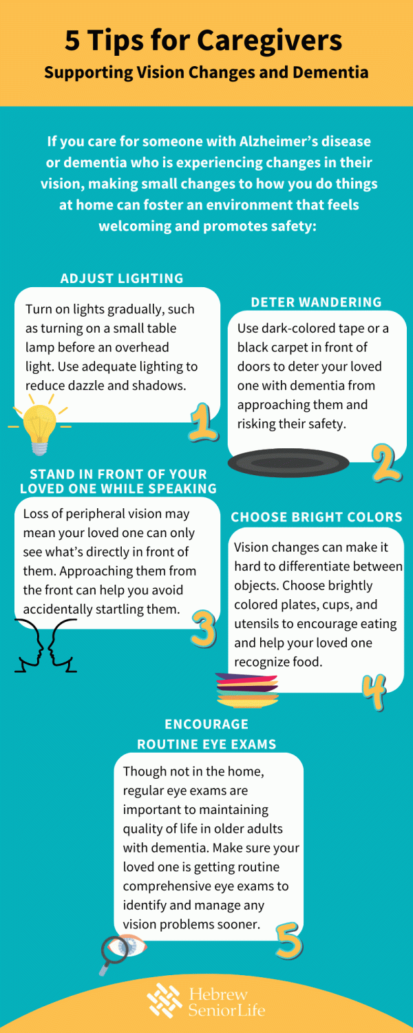 eyesight infographic